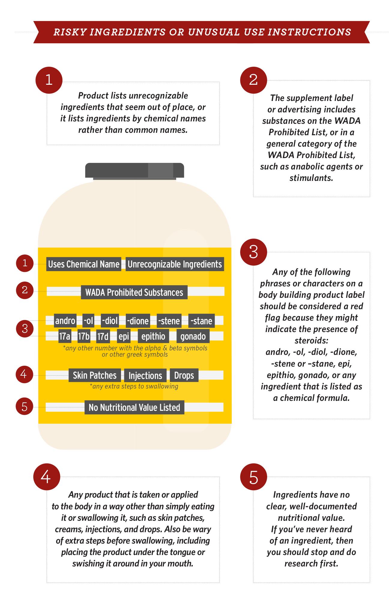 Graphic of risky supplement ingredients and use directions.